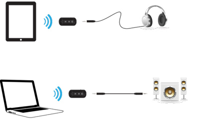 Adaptador Bluetooth Comtac 9253 p/ udio conec. P2