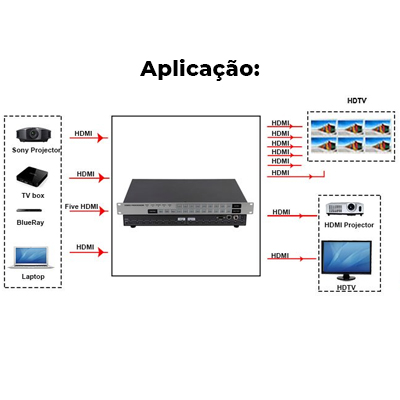 Matrix HDMI 4K 2K com 4 entradas e 4 sadas Flexport
