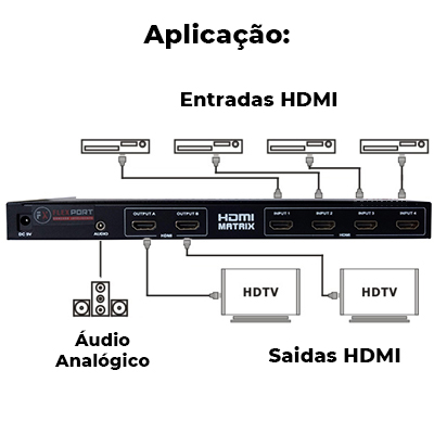 Matrix HDMI de 4 entradas p/ 2 sadas indepen. Flexport