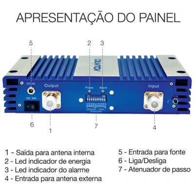 Repetidor sinal de celular Aquario RP-1870 1800MHz 70dB