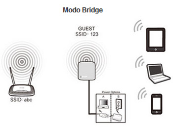 Roteador e AP WiFi de bolso TP-Link TL-WR702N 150 Mbps