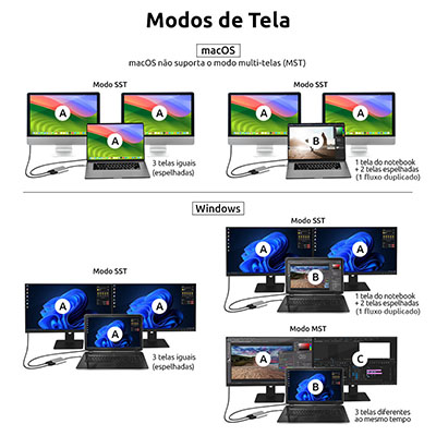 Conversor USB-C para HDMI 4K duplo Comtac 20119483