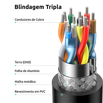 Cabo HDMI macho x macho 2.1 8K Comtac 22129400-R.01 com 2 metros