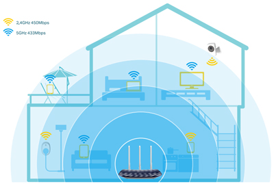 Roteador dual band TP-Link Archer C20 AC750 433+300Mbps