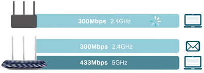 Roteador dual band TP-Link Archer C20 AC750 433+300Mbps