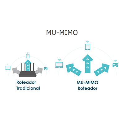 Roteador Wi-Fi DualB. AC1900 TP-Link Archer C80 MU-MIMO