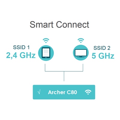 Roteador Wi-Fi DualB. AC1900 TP-Link Archer C80 MU-MIMO