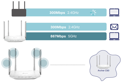 Roteador dualBand AC1200 TP-Link Archer C50 300+867Mbps