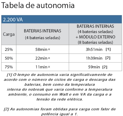 Nobreak senoidal 2200VA (2200W) SMS Atrium Bivolt, 115V