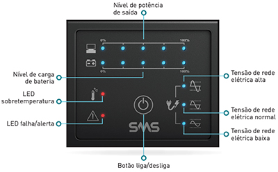 Nobreak rack 3U 3KVA 3000W SMS Atrium XL senoidal 220V