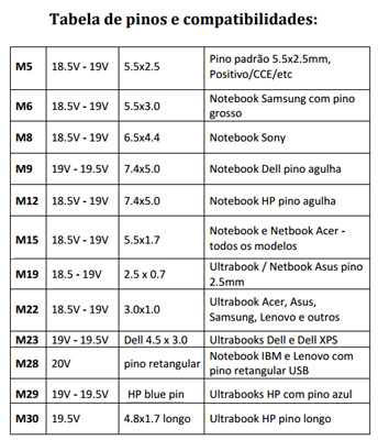 Fonte univ. 90W 15V~20V c/ 12 pinos p/ todos notebooks