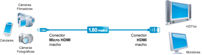 Cabo HDMI macho/micro HDMI macho, 1.3a Comtac 9211 1,8m