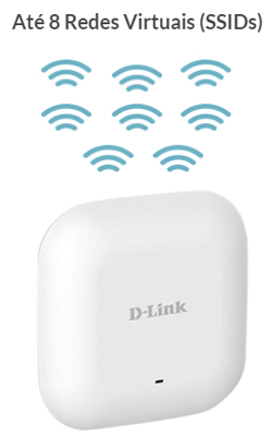 Access Point D-link 300m AC 1300 POE Dap-2610 400+867Mb