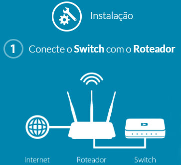 Switch Ethernet D-Link DES-1005C 5 portas 10/100Mbps