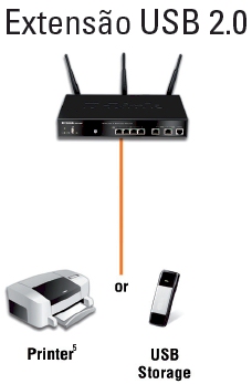 Roteador c/ 2 WAN, D-link DSR-1000N c/ VPN, 3G e IPS