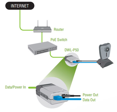 Adaptador PoE, D-Link DWL-P50 5V ou 12V, 12W sem base