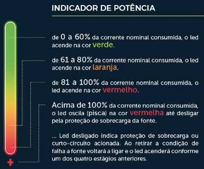 Fonte 12,8V 5A MCM Smart Meter indicad potncia p/ CFTV