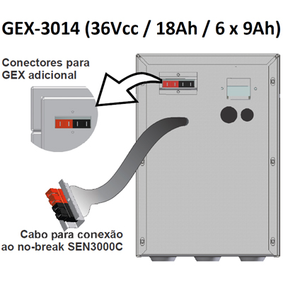 Mdulo expanso de baterias Engetron GEX-3014 36VCC