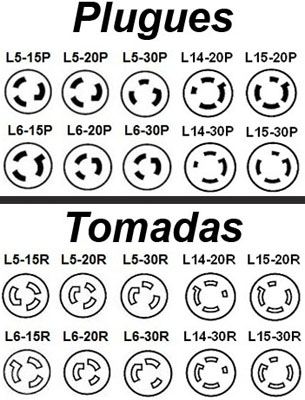 Tomada NEMA L6-30R APC P/ modelos de nobreaks APC