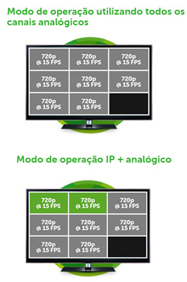 Gravador DVR Intelbras HDCVI 1016 16 cmeras, trbrido