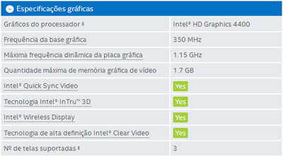 Processador Intel i3-4160 3,6GHz 3MB cache LGA-1150 4G