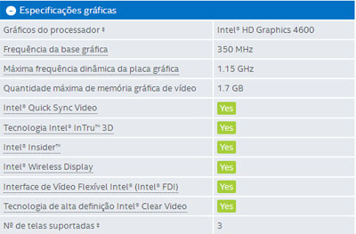 Processador Intel I5-4590 LGA1150 3,3GHz 6MB 4 C. 4G