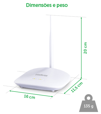 Roteador WiFi Intelbras IWR 1000N N 150 Mbps 5dBi