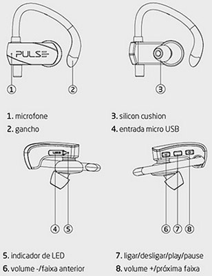 Earhook c/ microf. Pulse PH153 20-20KHz 102dB Bluetooth