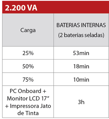 Nobreak SMS Power Vision NG 2200 VA 1364 W Bivolt/115V