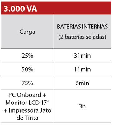 Nobreak SMS Power Vision NG 3KVA 1860W Bivolt sada115V