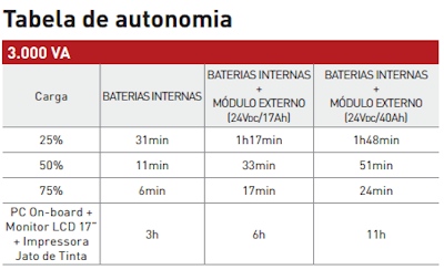 Nobreak SMS Power Vision NG 3KVA 1860W Bivolt sada115V