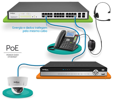 Switch gerencivel Intelbras SG2404 PoE 24 portas Gigab