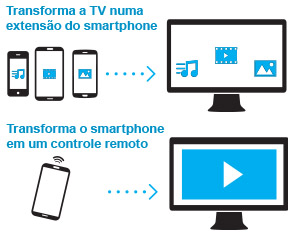 Smart TV Box c/ Android e Sharecenter, Comtac 9276 HDMI