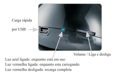 Mini caixa de som Genius SP-i170, 2W RMS c/ bateria