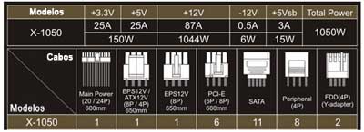 Fonte ATX 1050W Seasonic c/ PFC ativo, 80 plus gold