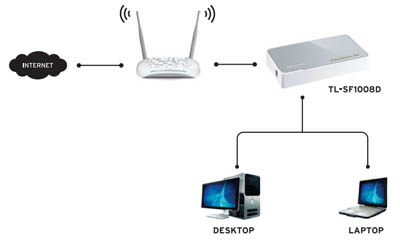 Switch 10/100 Mbps TP-Link TL-SF1008D ver. 7,  8 portas