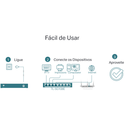 Switch 8 portas Gigabit TP-Link TL-SG108E, 1000Mbps 1Gb