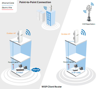 Access Point externo TP-Link TL-WA7210N 150Mbps c/ PoE