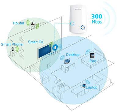 Extensor de rede e repetidor TP-Link TL-WA850RE 300Mbps