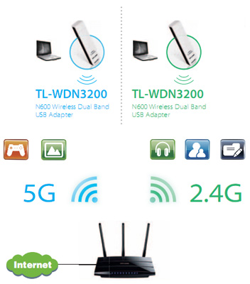 Adaptador USB de rede TP-Link TL-WDN3200 600 Mbps 20dBm