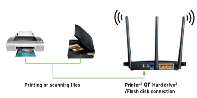 Roteador Gigabit TP-Link TL-WDR4300, dual band 750Mbps 