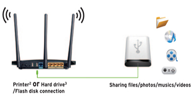 Roteador Gigabit TP-Link TL-WDR4300, dual band 750Mbps 