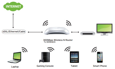 Roteador WiFi TP-Link TL-WR840N 300Mbps 20 dBm