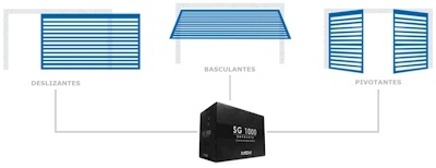 Nobreak p/ porto eletrnico MCM SG 1000 1/2HP SafeGate