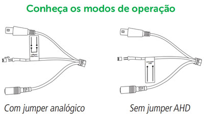 Cmera analo/dig Intelbras VM3120 IR G3 1KTVL 20m 3.6mm