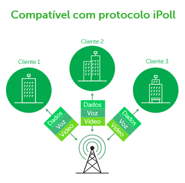 Roteador CPE 5GHz Intelbras WOM 5A MIMO 16DBi 300 Mbps