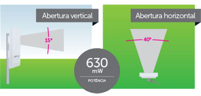 Roteador AP ext. Intelbras WOM 5000MIMO5GHz 14dBi 630mW